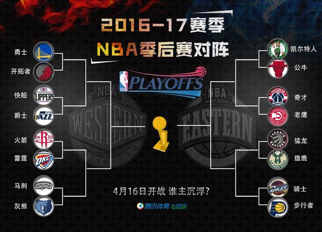 NBA季后赛次轮拉开序幕