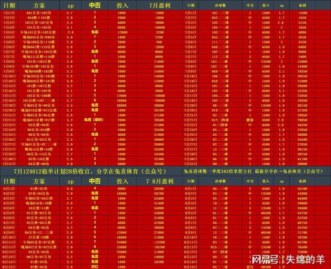 利兹联客场大胜，继续领跑积分榜