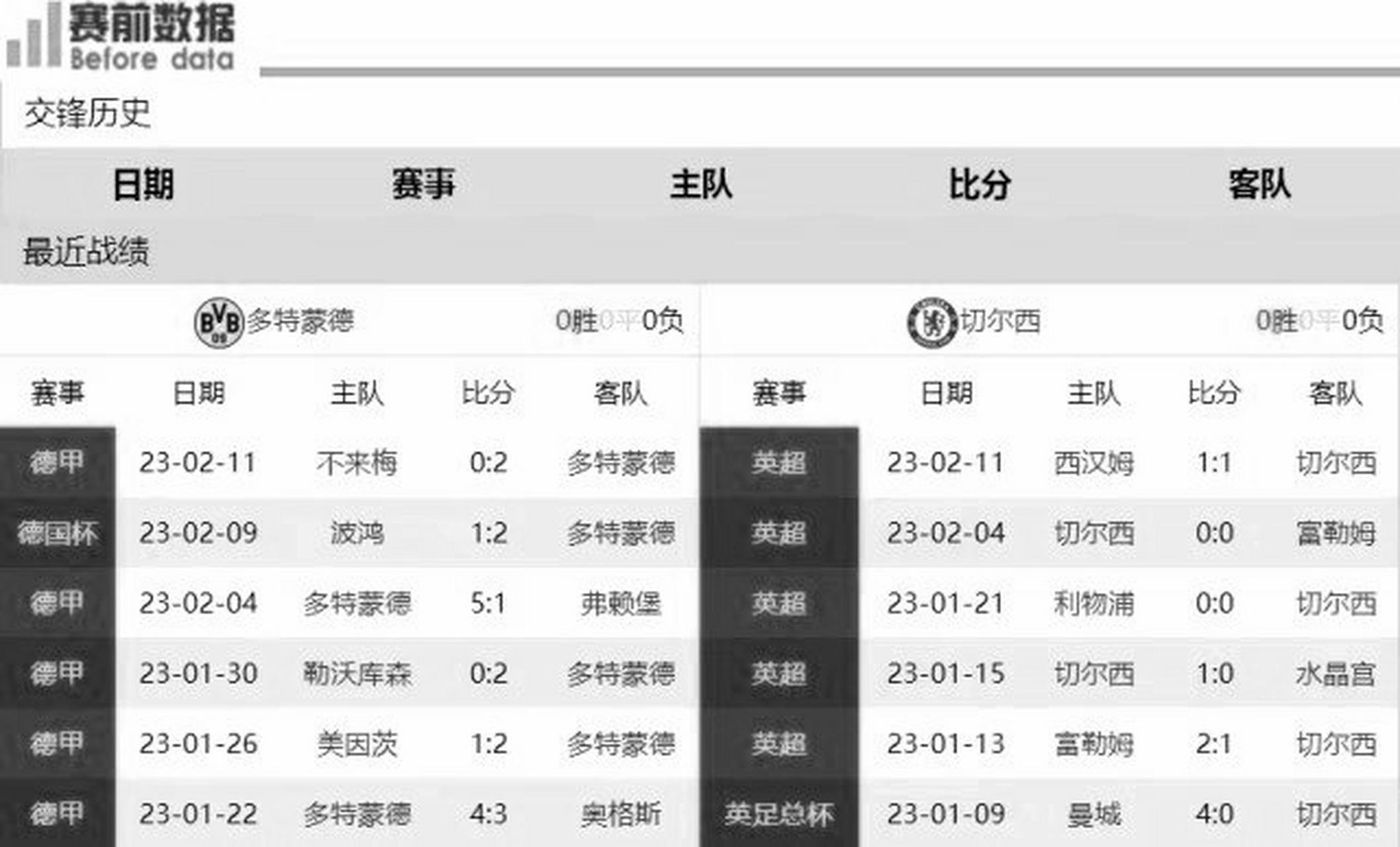 九游娱乐-切尔西主场控球有术，欧冠前八领风骚