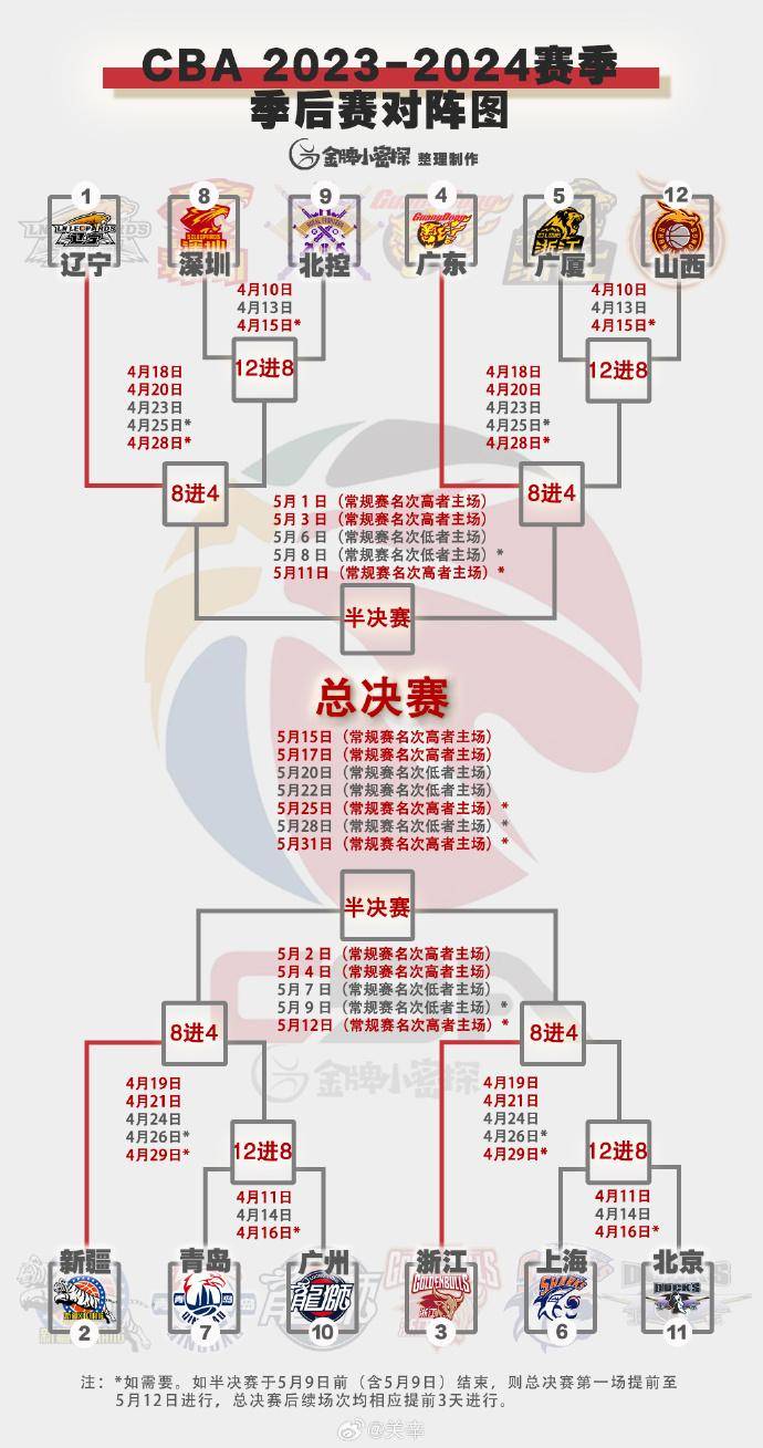 新赛季篮球比赛规则调整出炉