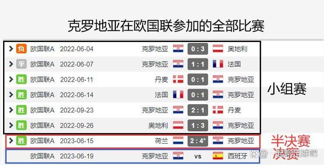 西班牙克罗地亚大战：欧国联半决赛位置悬疑
