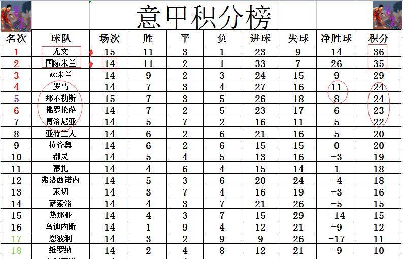 九游娱乐-那不勒斯主场豪取大胜，登顶积分榜