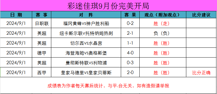 奥格斯堡客场一胜难求，排名垫底