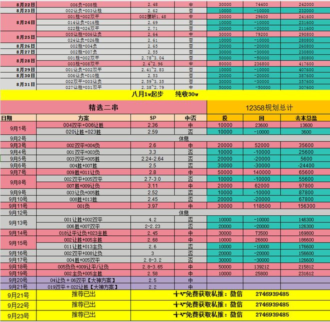 挪威客场不敌西班牙，积分榜下滑