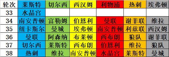 九游娱乐-利物浦力克对手，领先积分榜稳定位置