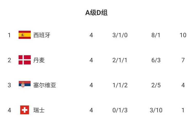 领队大胜萨拉戈萨，积分榜上升