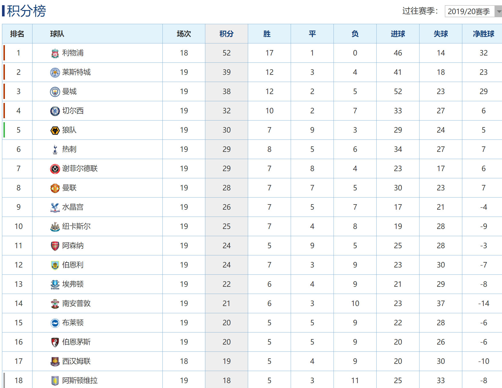 九游娱乐-狼队2-1险胜诺里奇城，继续领跑积分榜