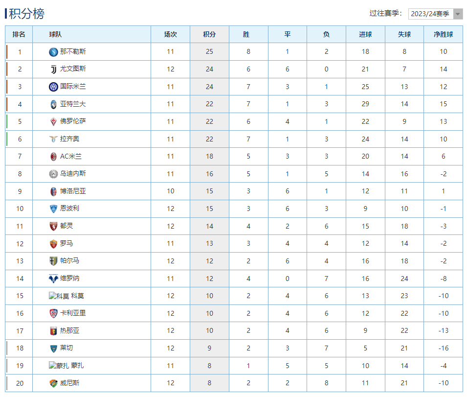 九游娱乐-AC米兰遭遇连败，积分榜位置下滑