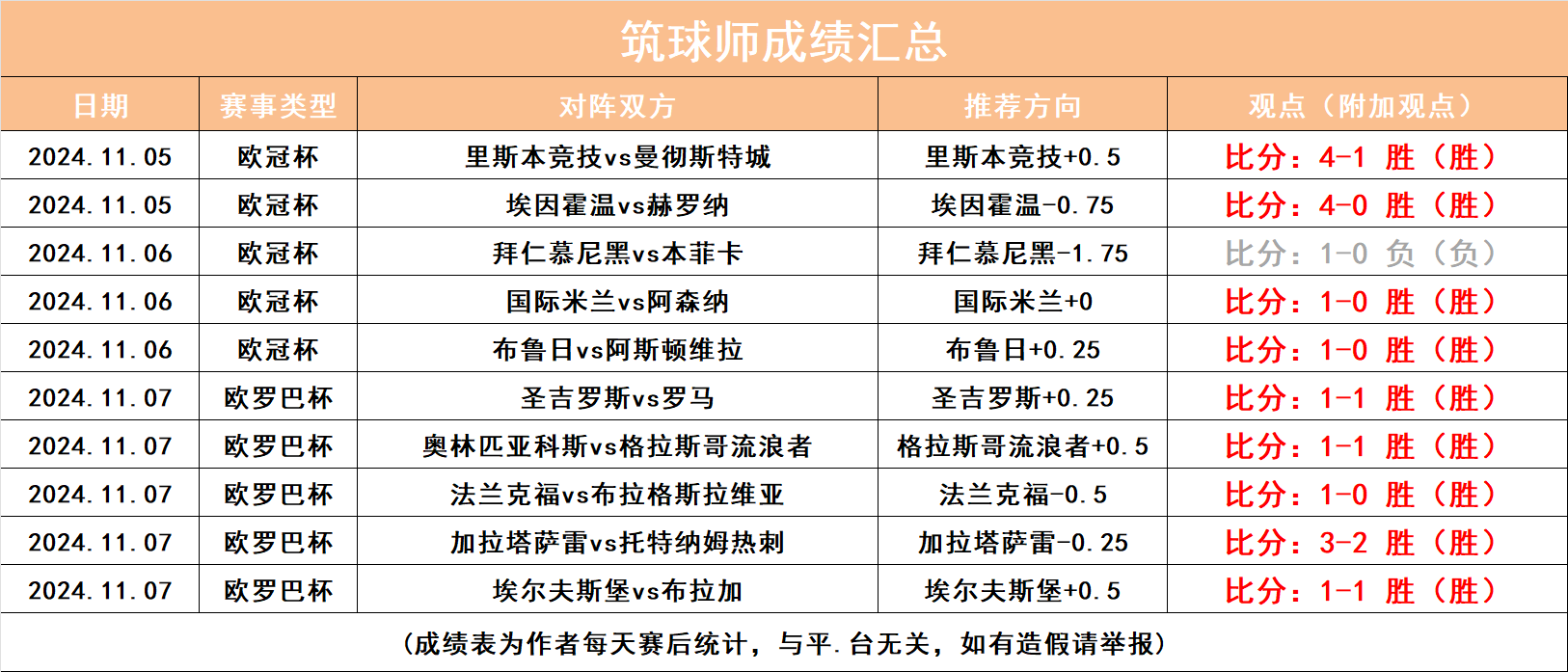 莱切主场大胜费拉尔皮诺，喜迎胜利