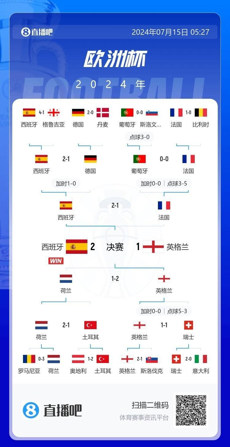 英格兰战胜德国，晋级欧洲杯四强