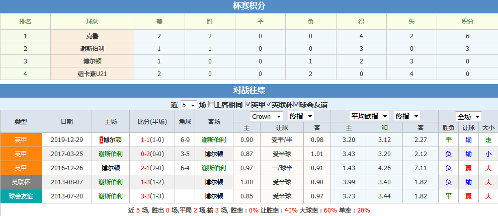 九游娱乐-足球粉丝热议当前国际赛事筹码！